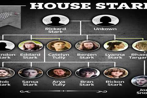 House Stark Family Tree: A Guide to Game of Thrones and House of the Dragon Characters