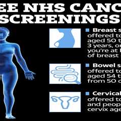 Thousands of Brits Missing Out on Lifesaving Cancer Screenings