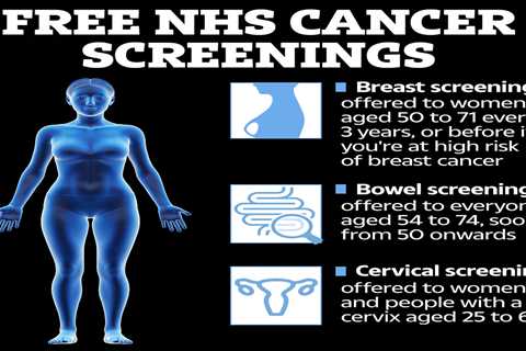 Thousands of Brits Missing Out on Lifesaving Cancer Screenings