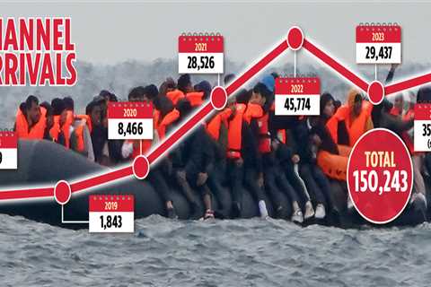 Over 150,000 illegal migrants arrive in the UK on small boats in the last five years