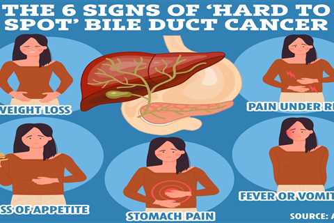 Revolutionary Treatment Offers Hope for Bile Duct Cancer Patients in the UK