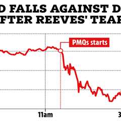 The Impact of Rachel Reeves' Emotional Display on Financial Markets: A Closer Look