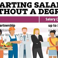 Seven Companies That'll Pay You Decent Money Without a Degree (One Pays £46k!)