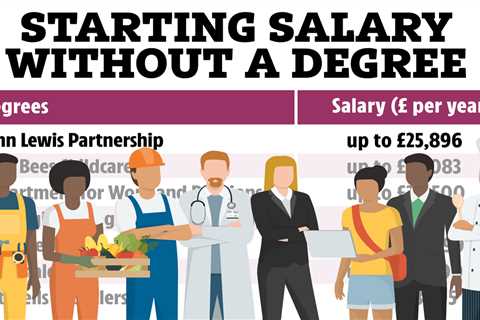 Seven Companies That'll Pay You Decent Money Without a Degree (One Pays £46k!)