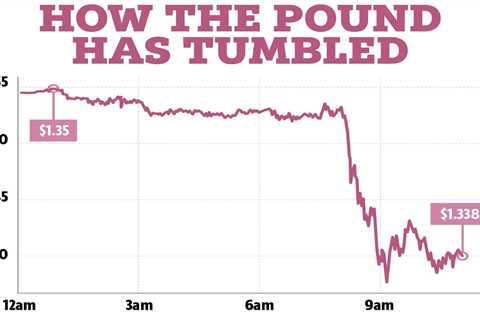 My Wallet Just Got Lighter: Watching the Pound Crash in Real Time